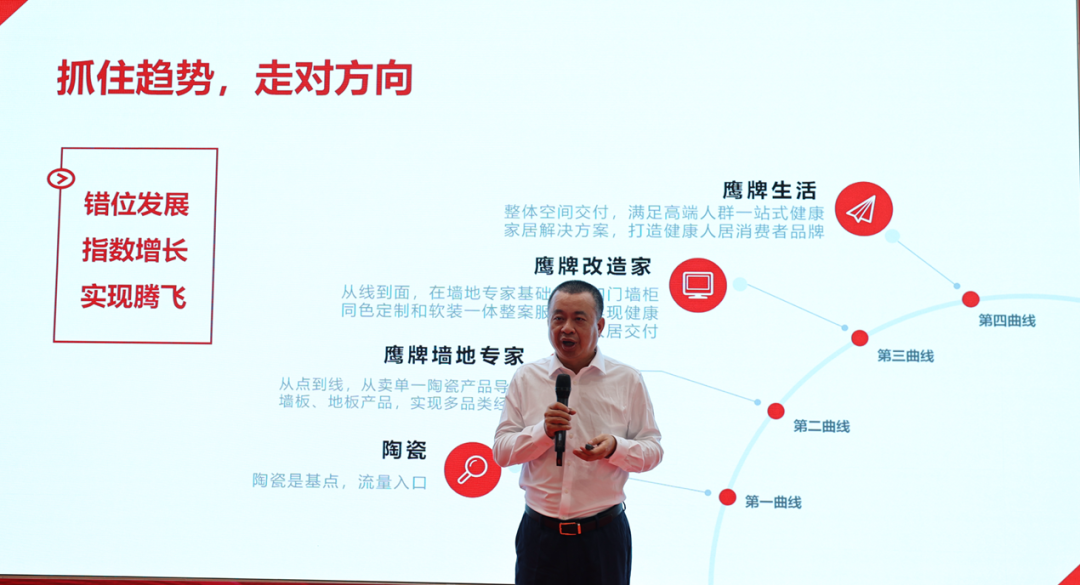 喜訊｜鷹牌榮獲第三屆（2022年）禪城區政府質量獎！