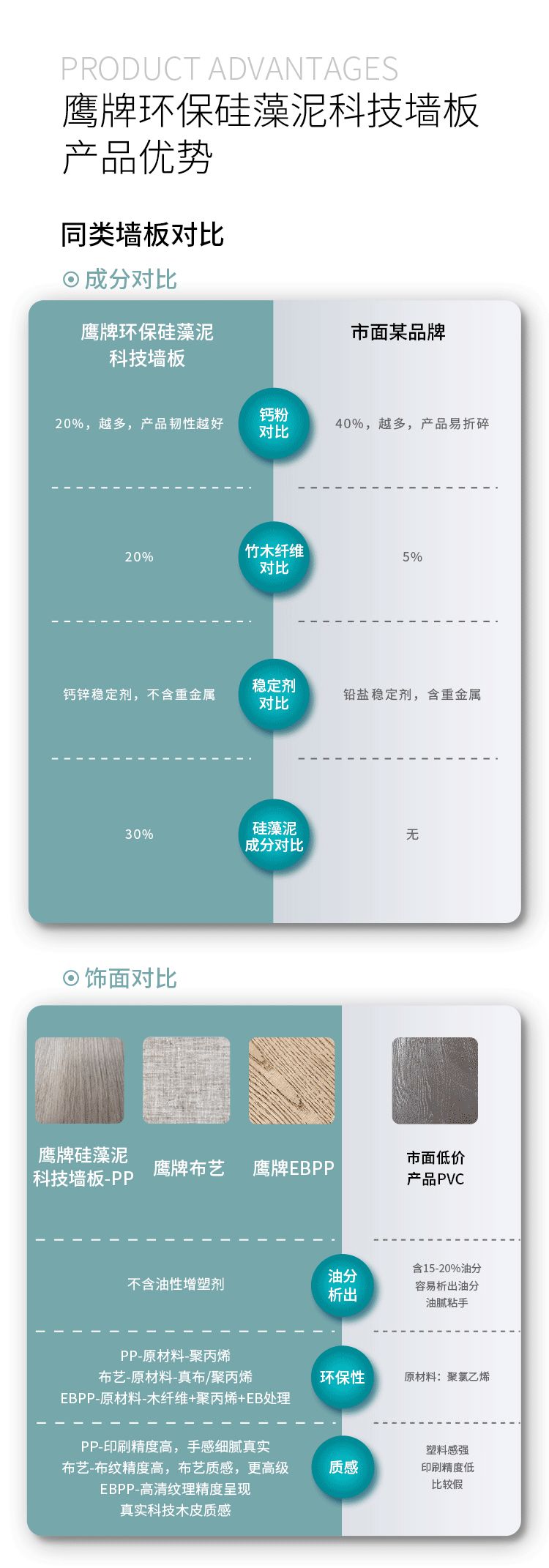 一圖讀懂鷹牌環保硅藻泥科技墻板(圖6)