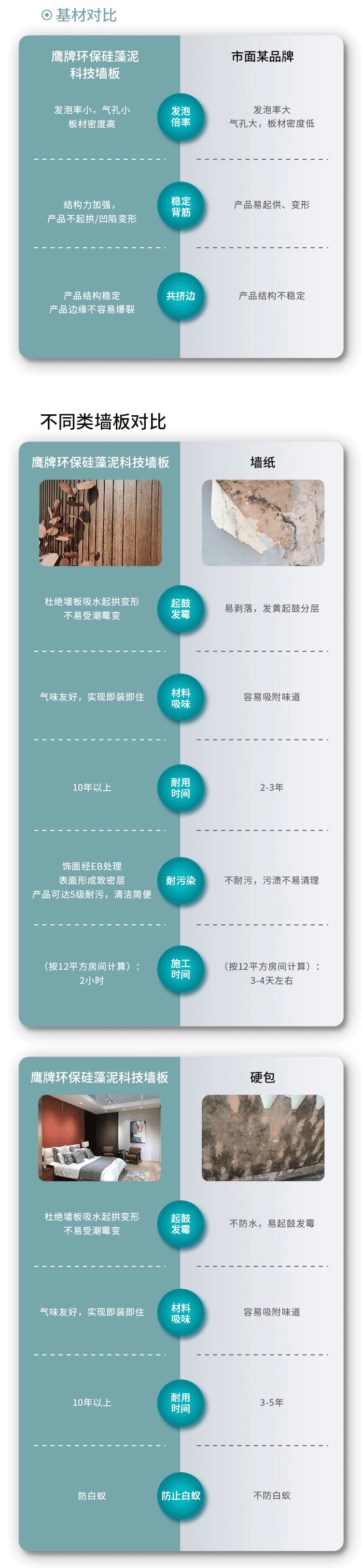 一圖讀懂鷹牌環保硅藻泥科技墻板(圖7)
