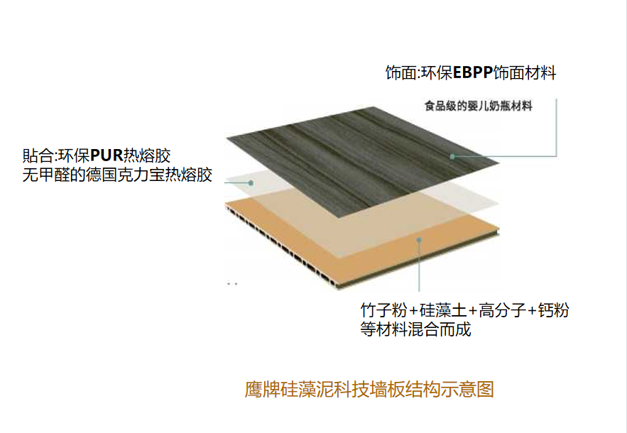 參觀學(xué)習(xí)，加速轉(zhuǎn)變｜鷹牌墻地專家全國店長培訓(xùn)進(jìn)行中！(圖16)