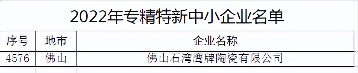 新年傳喜報，給力！(圖3)